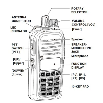 Icom IC-F2000 UHF — bố cục nút PTT, núm âm lượng và cổng kết nối Sơ đồ nút chức năng bộ đàm Icom IC-F2000 UHF