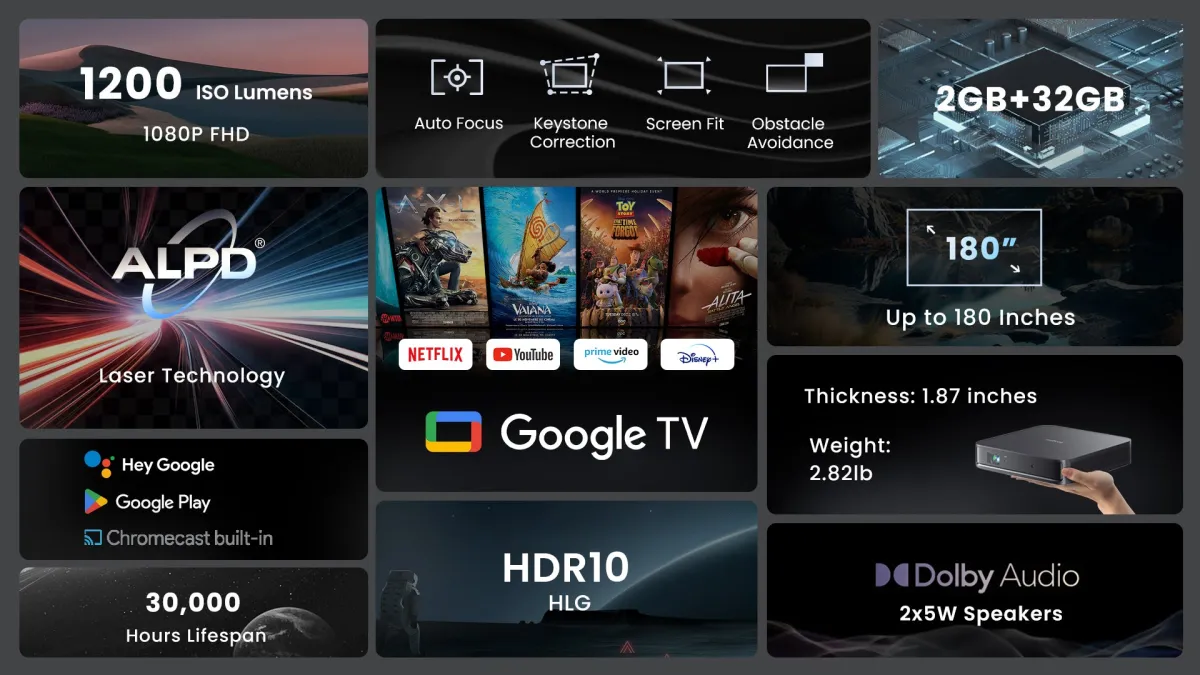 Dangbei Atom - kết nối HDMI cho công việc và giải trí Máy chiếu Dangbei Atom kết nối laptop qua HDMI cho phòng họp nhỏ