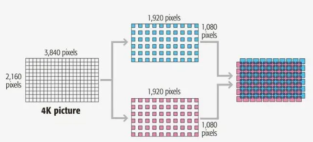 Phương pháp Pixel Shifting máy chiếu 4K