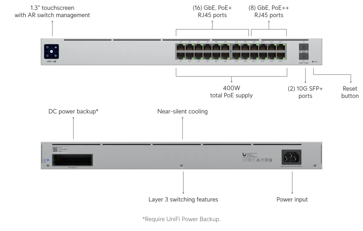 UniFi Switch Pro 24 PoE switch Layer 3 24 cổng