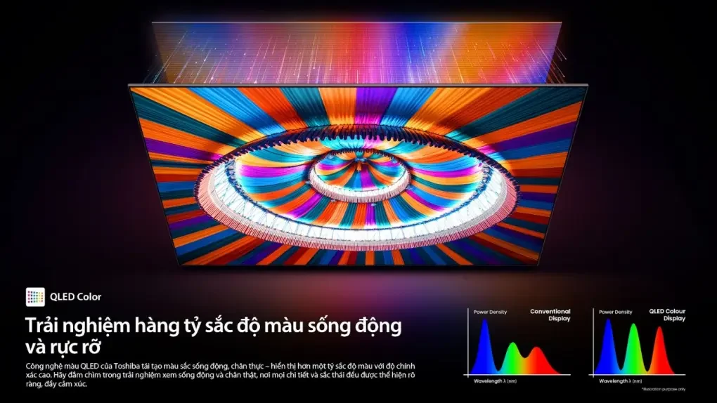 Tivi Toshiba 55Z670RP âm thanh 40W Dolby Atmos, hệ điều hành VIDAA U9