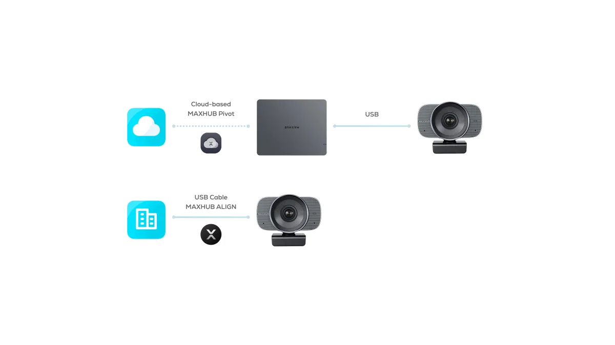 MAXHUB UC W31 góc nhìn 120 độ phủ rộng bàn họp So sánh webcam MAXHUB UC W31 4K góc nhìn 120 độ phòng họp