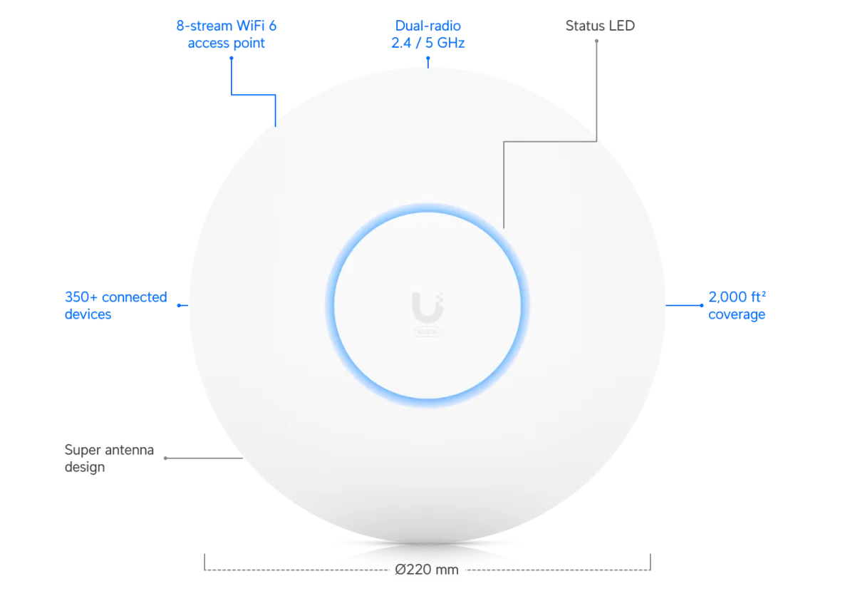 UniFi U6 Long-Range - 4x4 MIMO, tổng ~3.0 Gbps UniFi U6 Long-Range anten 4x4 phủ rộng
