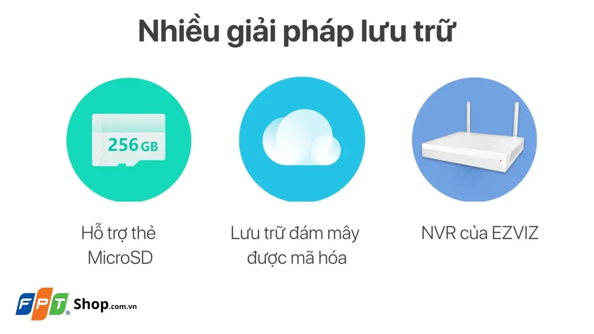 Ezviz C6N lưu trữ và bảo vệ dữ liệu
