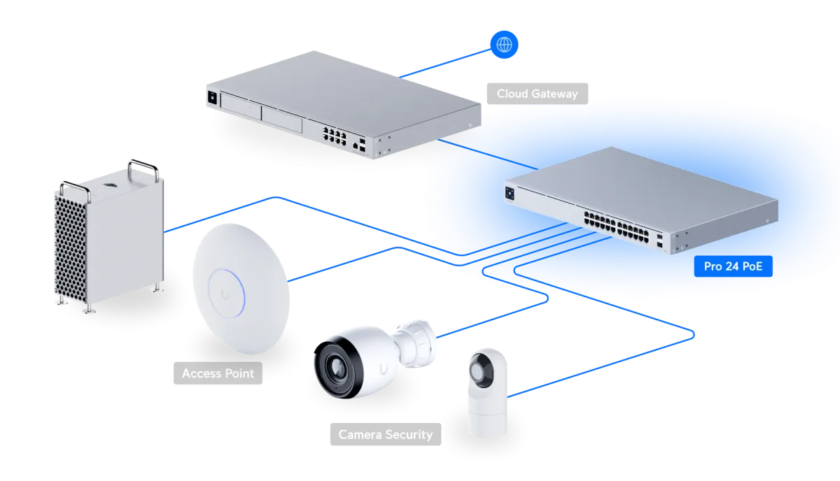 UniFi Switch Pro 24 PoE màn hình cảm ứng và quản lý