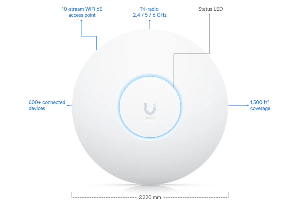 UniFi U6 Enterprise - tri-band 10.2 Gbps UniFi U6 Enterprise băng tần 6GHz tốc độ cao