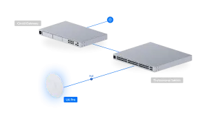 UniFi U6 Pro - Access Point WiFi 6 cho doanh nghiệp (U6-Pro)