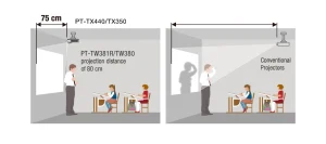 Panasonic PT-TW381R đèn UHM 20000 giờ ít bảo trì bền bỉ