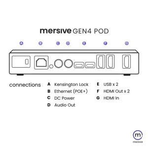 Mersive Solstice Pod Gen4 – Thiết bị trình chiếu không dây 4K doanh nghiệp
