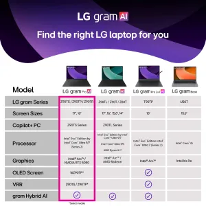 Laptop LG gram Pro 17 17Z90TR Core Ultra 7 (Series 2) RTX 5050