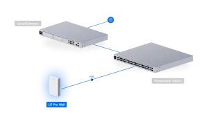 UniFi U7 Pro Wall - Access Point WiFi 7 gắn tường cho doanh nghiệp
