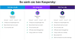 Kaspersky Small Office Security - Bảo mật cho doanh nghiệp nhỏ (5 PC + 1 Server)