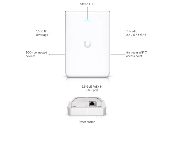 UniFi U7 Pro Wall - Access Point WiFi 7 gắn tường cho doanh nghiệp