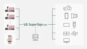LG BF50RG webOS Signage 6.0 + LG SuperSign CMS quản lý từ xa