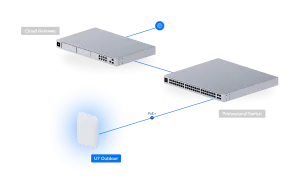 UniFi U7 Outdoor - Access Point WiFi 7 ngoài trời (U7-Outdoor)